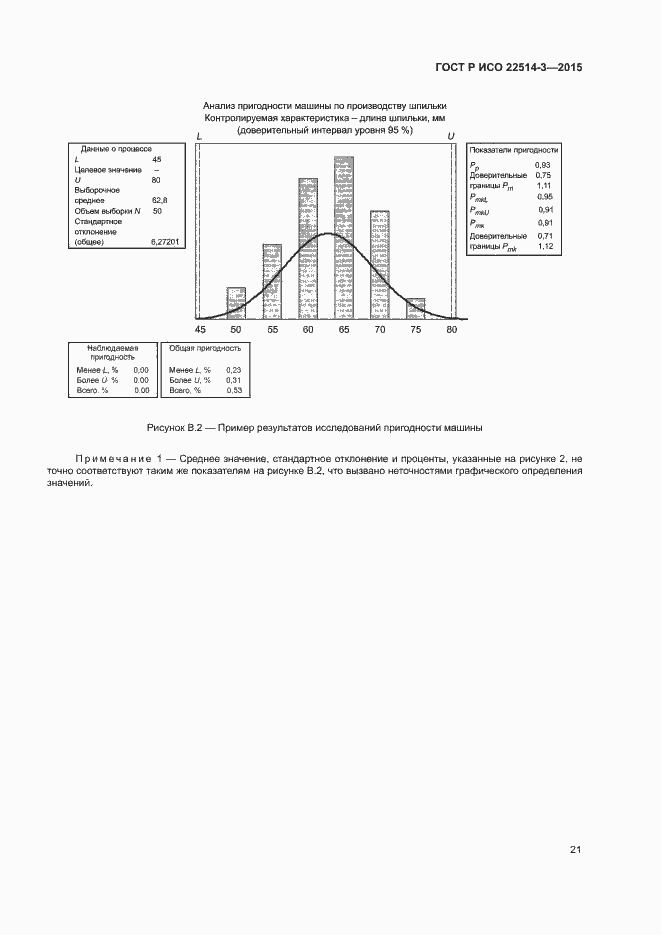 Страница 25 ГОСТ Р ИСО 22514-3-2015