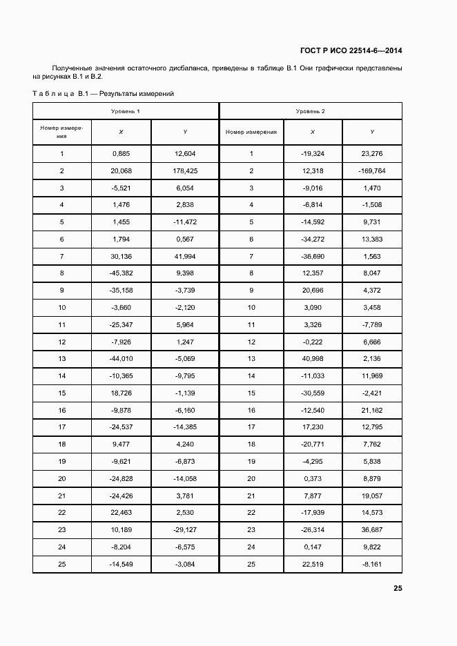 Страница 29 ГОСТ Р ИСО 22514-6-2014