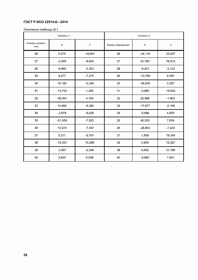 Страница 30 ГОСТ Р ИСО 22514-6-2014