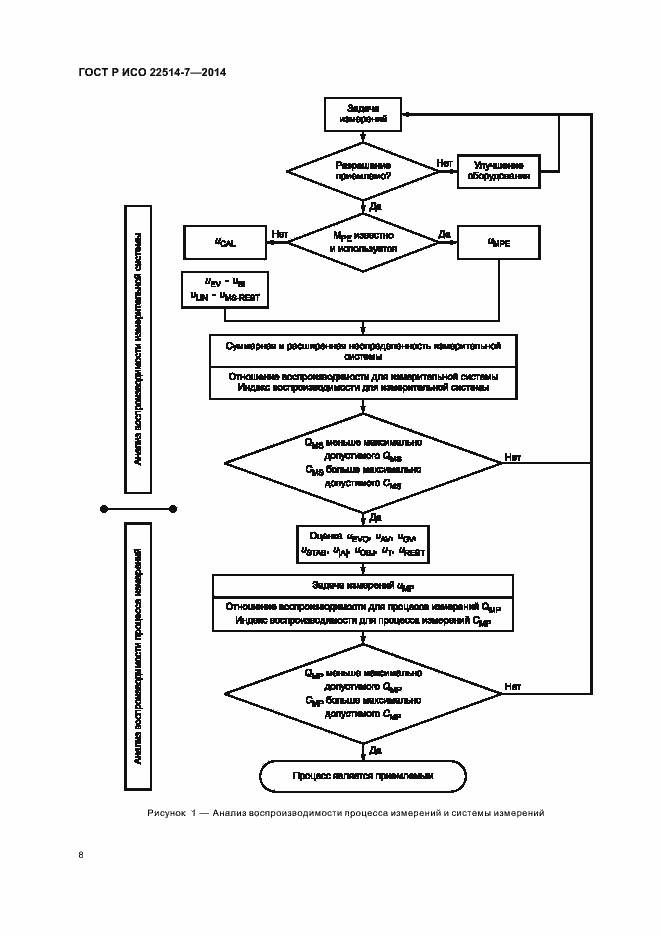 Страница 12 ГОСТ Р ИСО 22514-7-2014