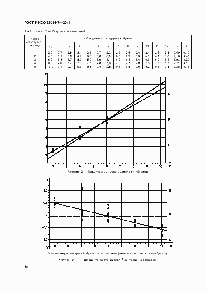 Страница 20 ГОСТ Р ИСО 22514-7-2014
