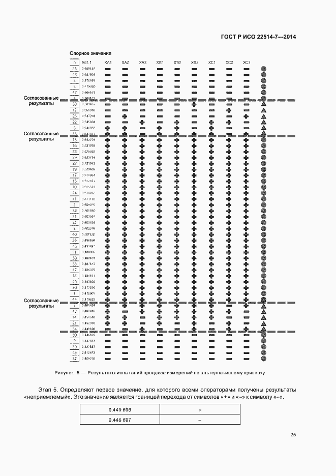 Страница 29 ГОСТ Р ИСО 22514-7-2014