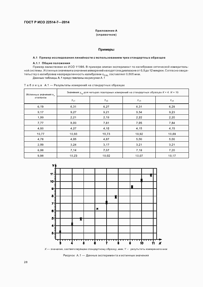 Страница 32 ГОСТ Р ИСО 22514-7-2014