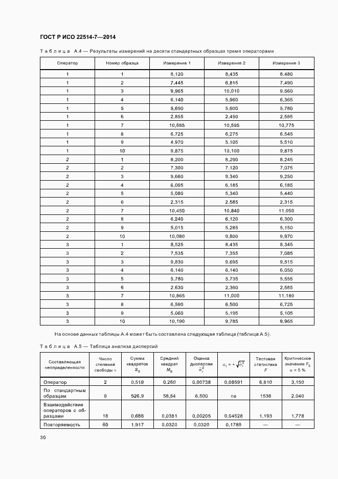 Страница 34 ГОСТ Р ИСО 22514-7-2014