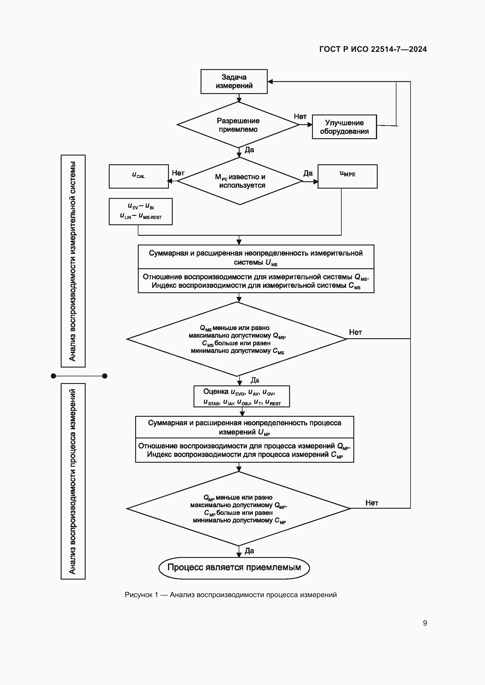 Страница 13 ГОСТ Р ИСО 22514-7-2024