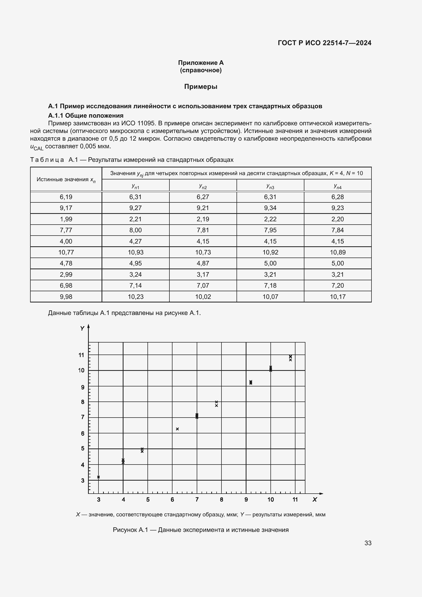 Страница 37 ГОСТ Р ИСО 22514-7-2024