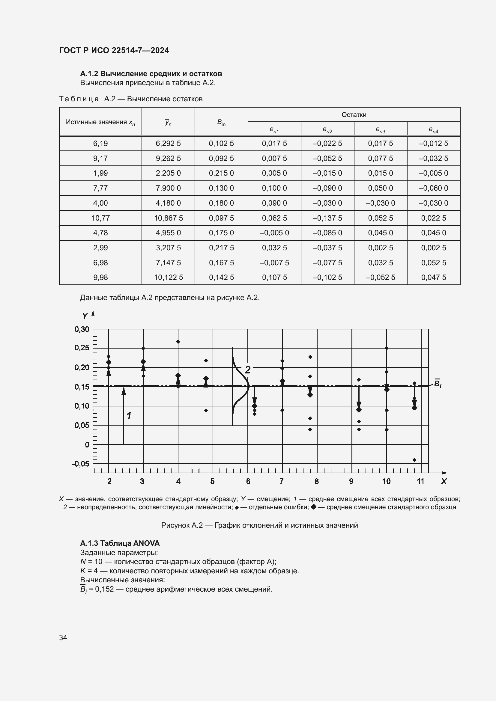 Страница 38 ГОСТ Р ИСО 22514-7-2024