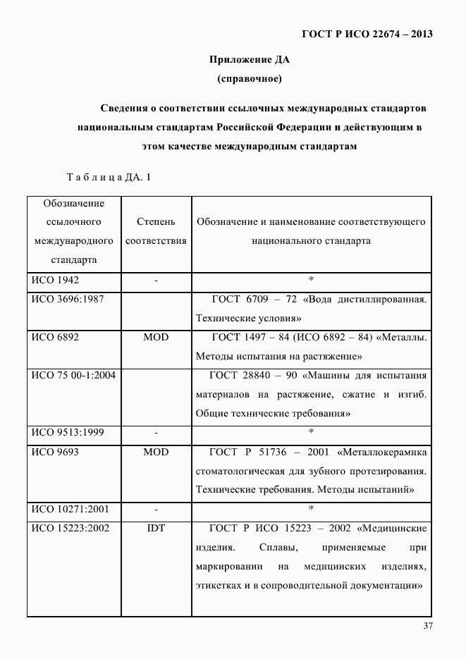 Страница 43 ГОСТ Р ИСО 22674-2013