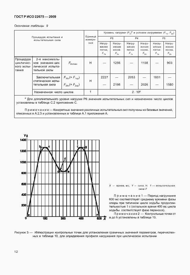 Страница 20 ГОСТ Р ИСО 22675-2009