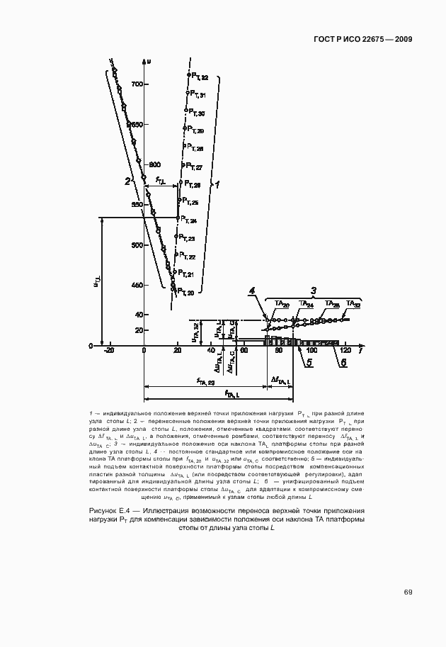Страница 77 ГОСТ Р ИСО 22675-2009