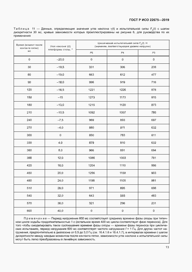 Страница 19 ГОСТ Р ИСО 22675-2019