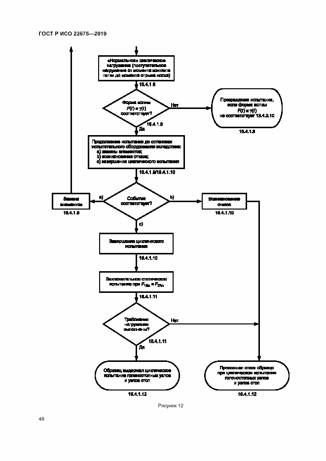 Страница 54 ГОСТ Р ИСО 22675-2019