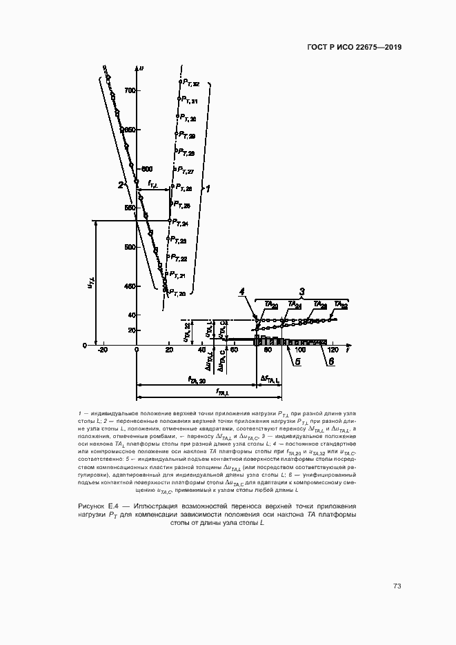 Страница 79 ГОСТ Р ИСО 22675-2019