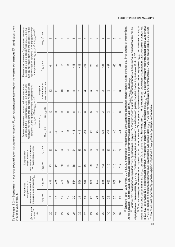 Страница 81 ГОСТ Р ИСО 22675-2019