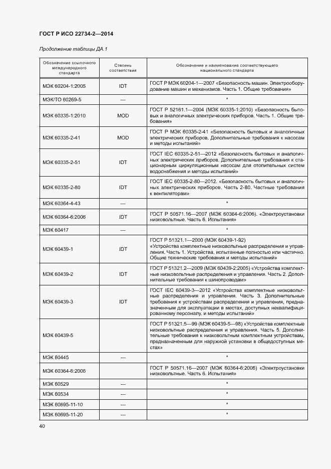Страница 45 ГОСТ Р ИСО 22734-2-2014