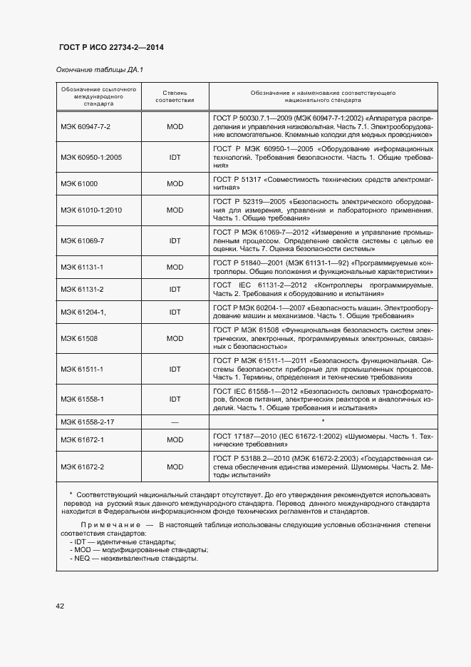 Страница 47 ГОСТ Р ИСО 22734-2-2014