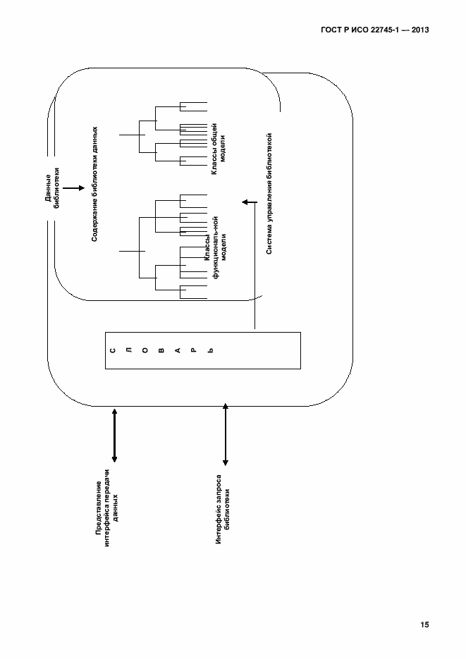 Страница 19 ГОСТ Р ИСО 22745-1-2013