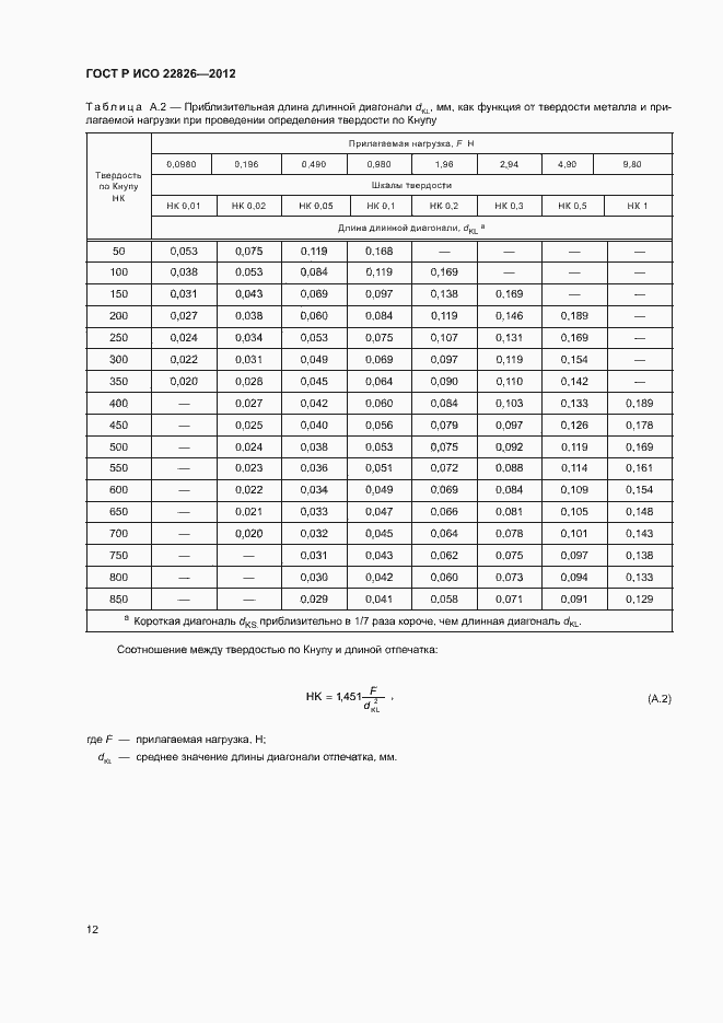 Страница 15 ГОСТ Р ИСО 22826-2012