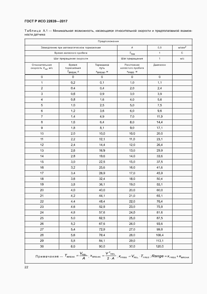 Страница 27 ГОСТ Р ИСО 22839-2017