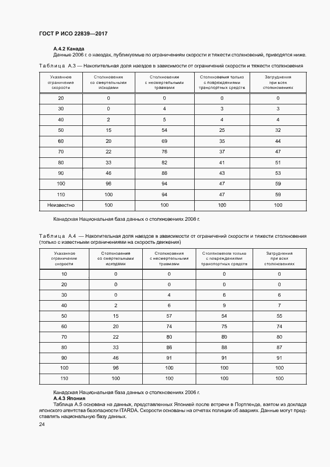 Страница 29 ГОСТ Р ИСО 22839-2017