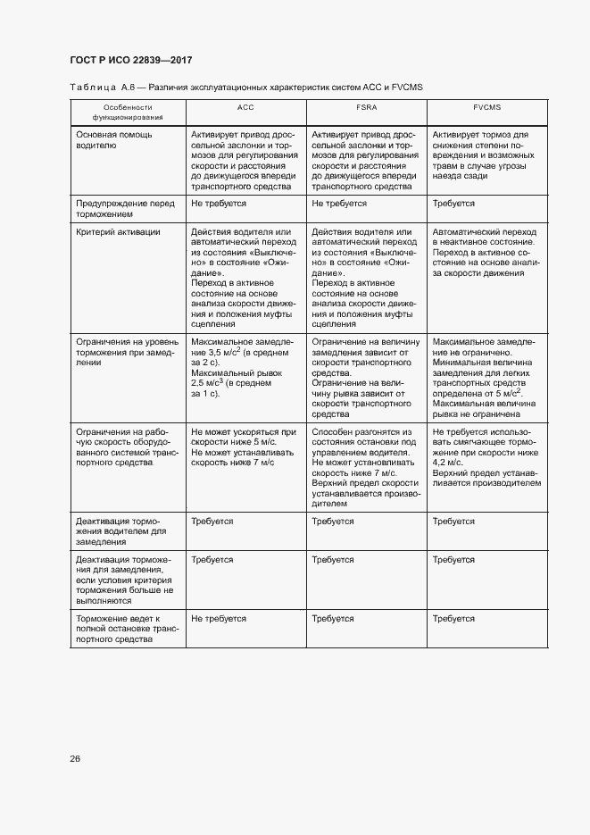 Страница 31 ГОСТ Р ИСО 22839-2017