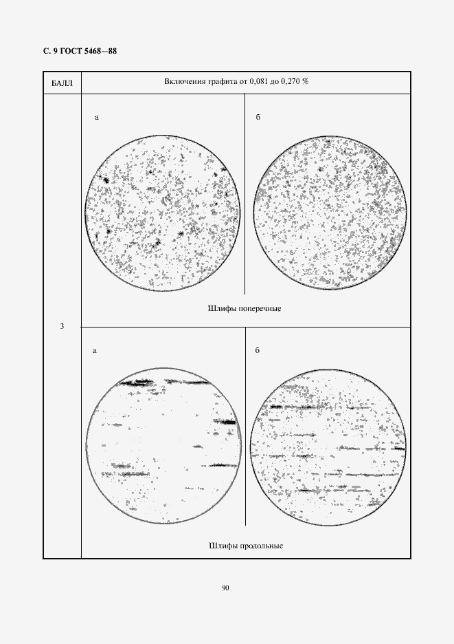 Страница 10 ГОСТ 5468-88
