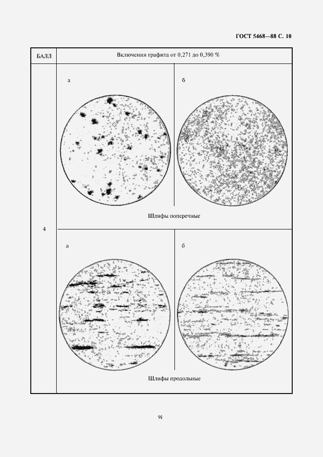 Страница 11 ГОСТ 5468-88
