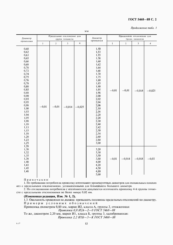 Страница 3 ГОСТ 5468-88