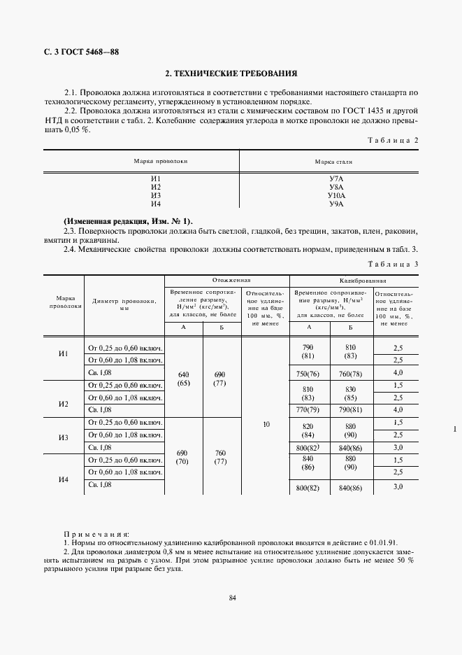 Страница 4 ГОСТ 5468-88