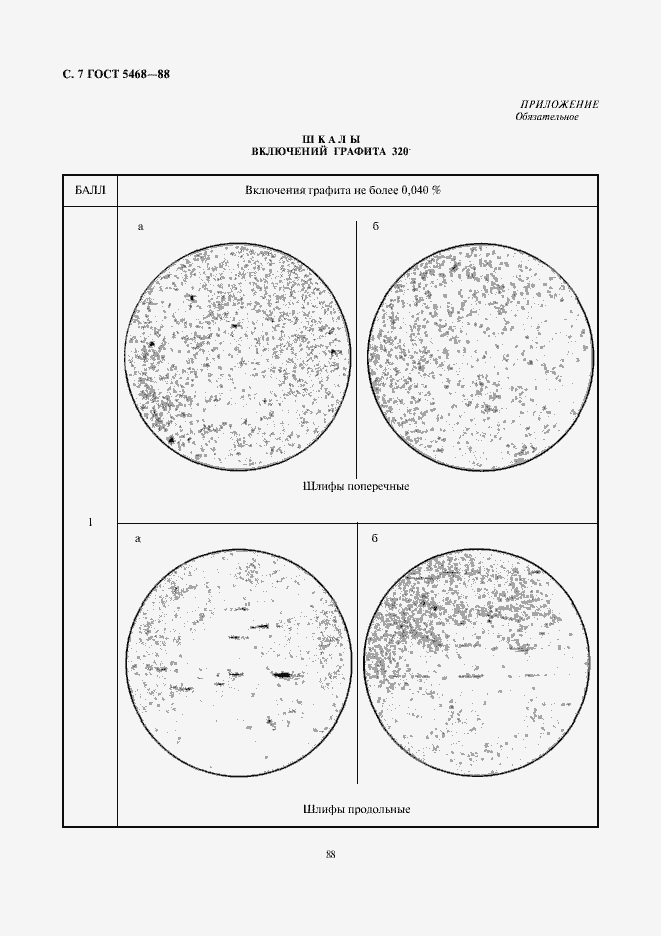 Страница 8 ГОСТ 5468-88