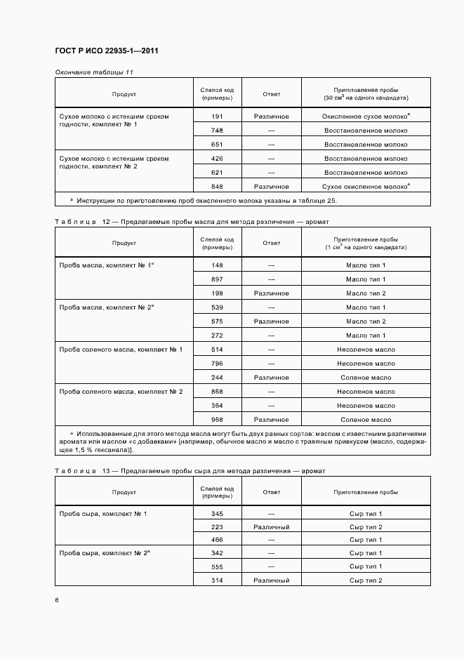 Страница 12 ГОСТ Р ИСО 22935-1-2011