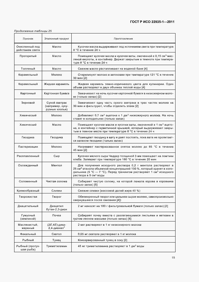 Страница 19 ГОСТ Р ИСО 22935-1-2011