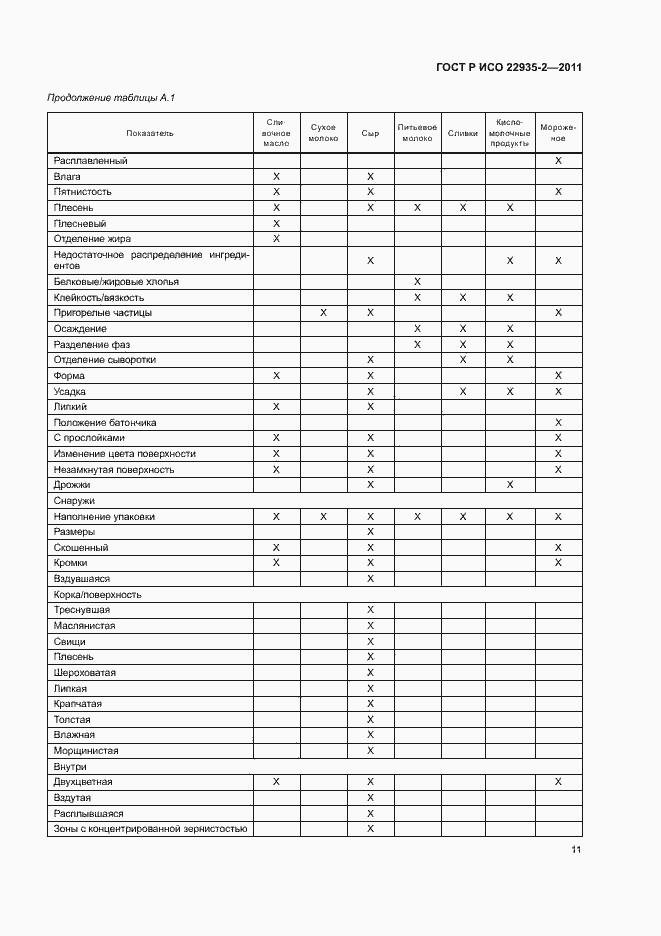 Страница 15 ГОСТ Р ИСО 22935-2-2011