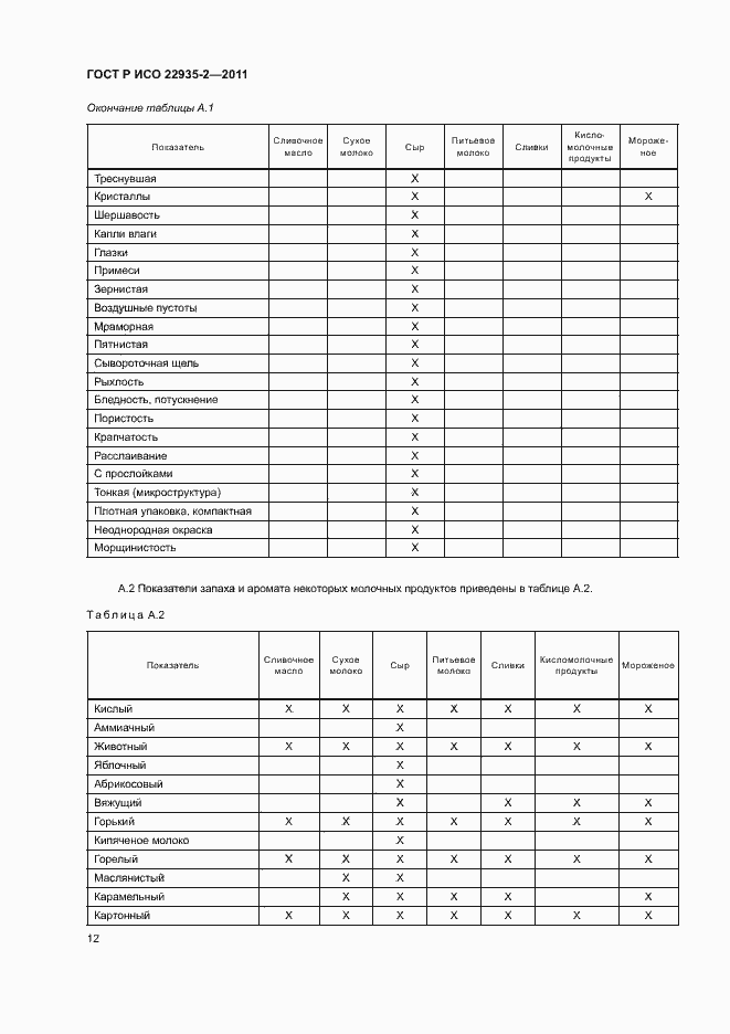 Страница 16 ГОСТ Р ИСО 22935-2-2011
