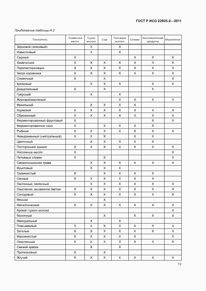Страница 17 ГОСТ Р ИСО 22935-2-2011