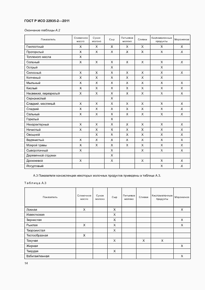 Страница 18 ГОСТ Р ИСО 22935-2-2011