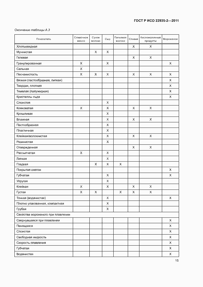 Страница 19 ГОСТ Р ИСО 22935-2-2011