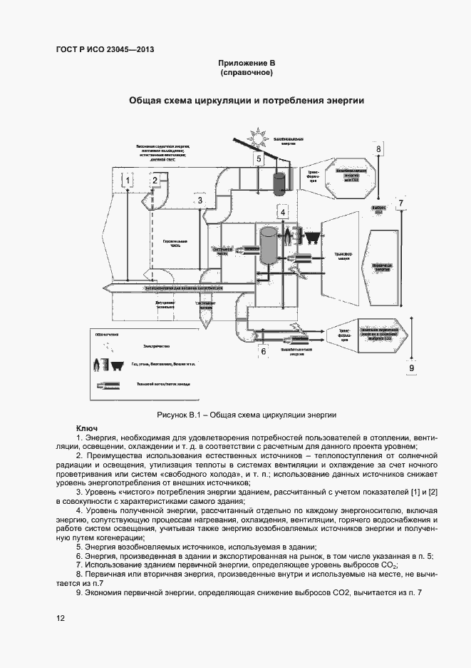 Страница 15 ГОСТ Р ИСО 23045-2013