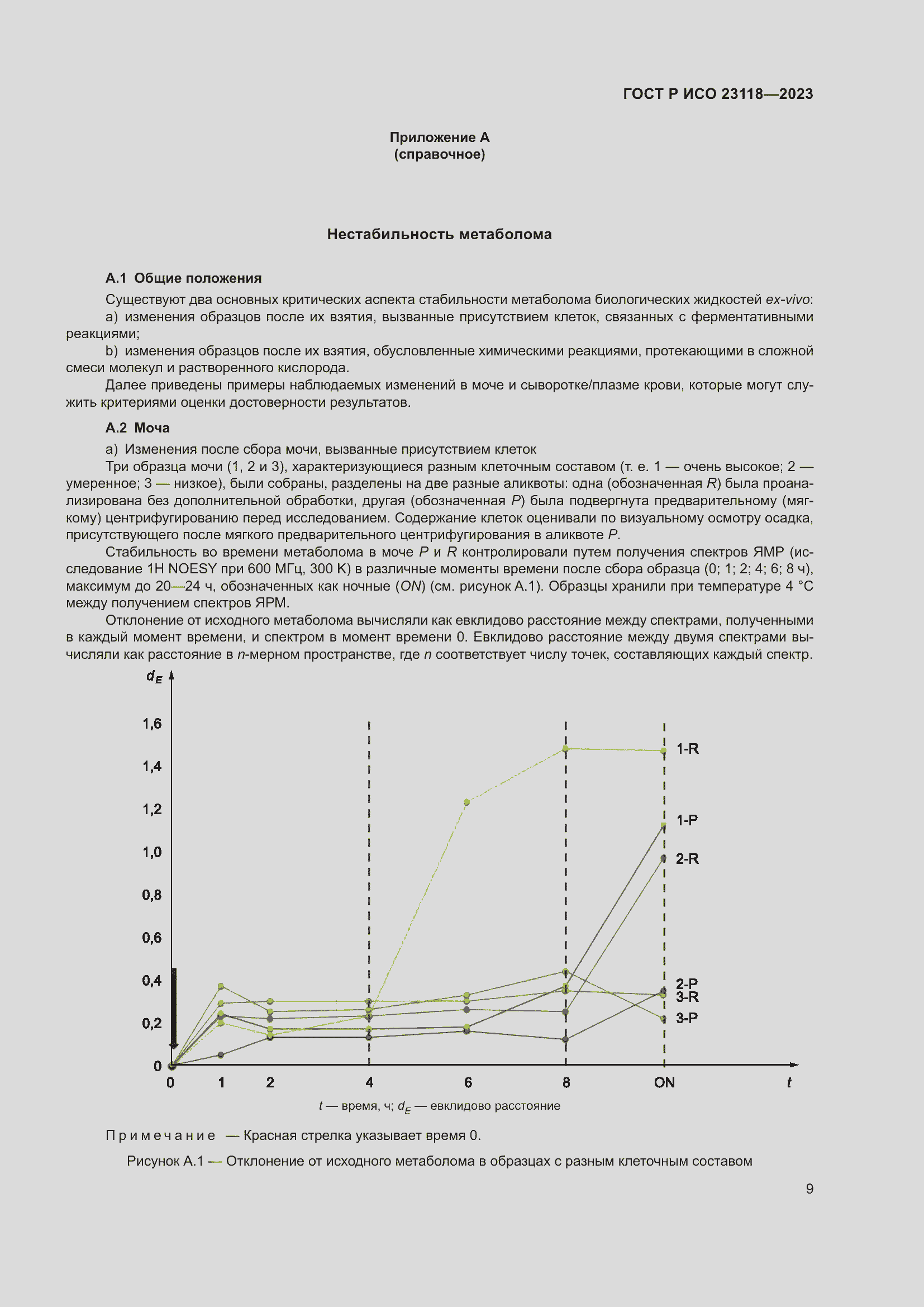 Страница 13 ГОСТ Р ИСО 23118-2023