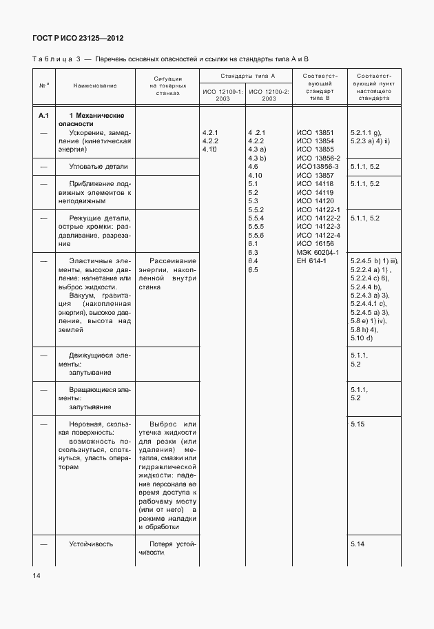 Страница 18 ГОСТ Р ИСО 23125-2012
