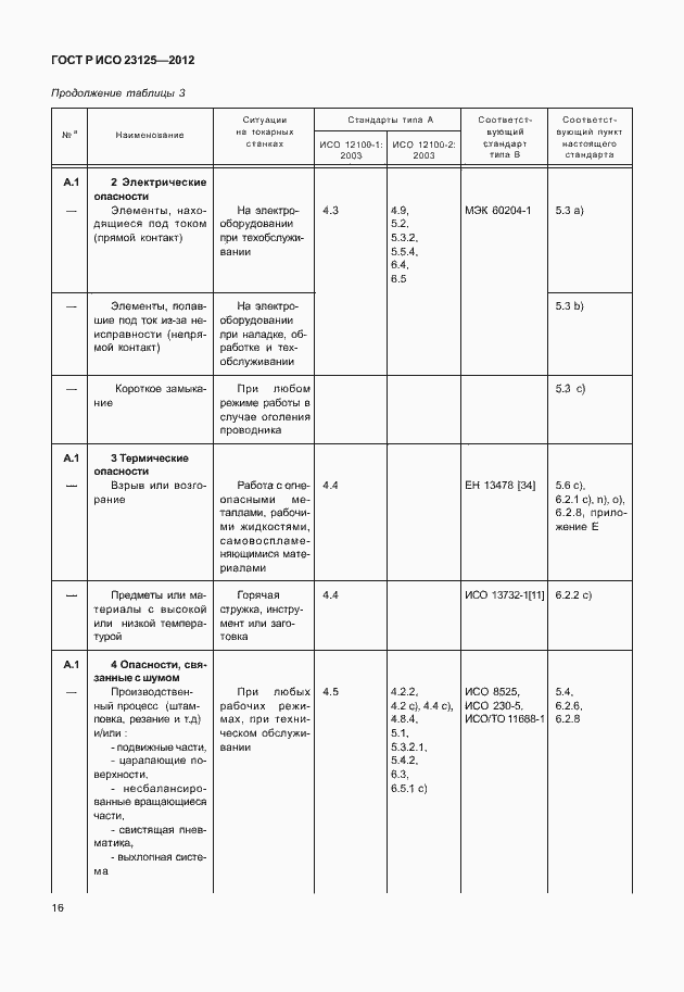 Страница 20 ГОСТ Р ИСО 23125-2012