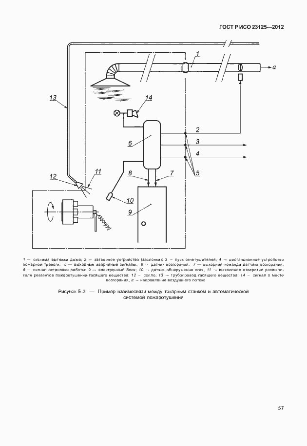 Страница 61 ГОСТ Р ИСО 23125-2012
