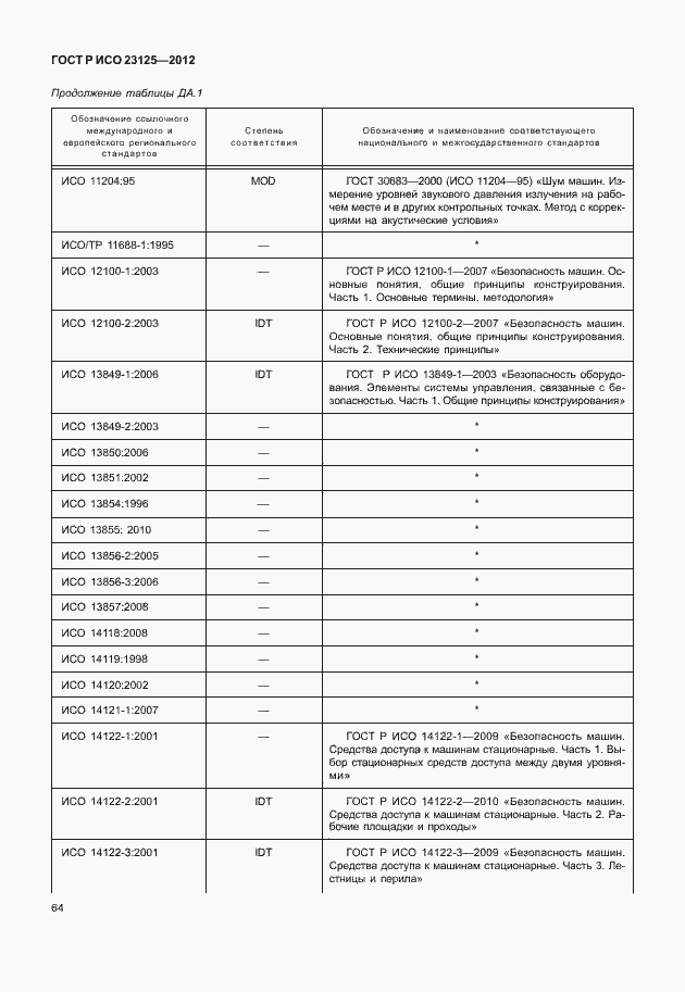 Страница 68 ГОСТ Р ИСО 23125-2012