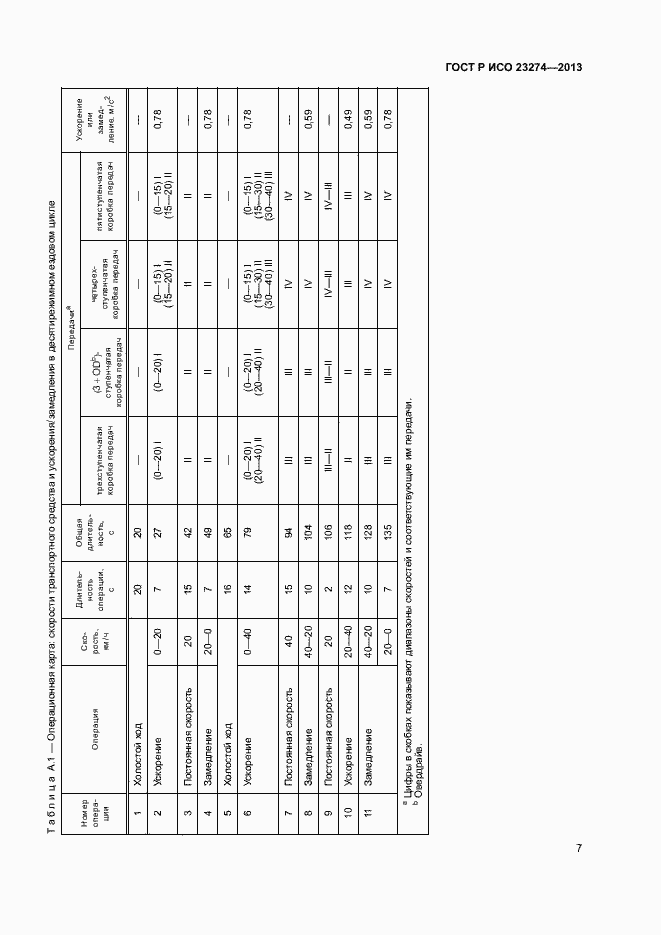 Страница 11 ГОСТ Р ИСО 23274-2013