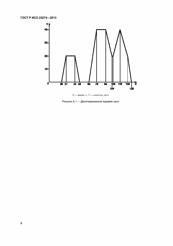 Страница 12 ГОСТ Р ИСО 23274-2013