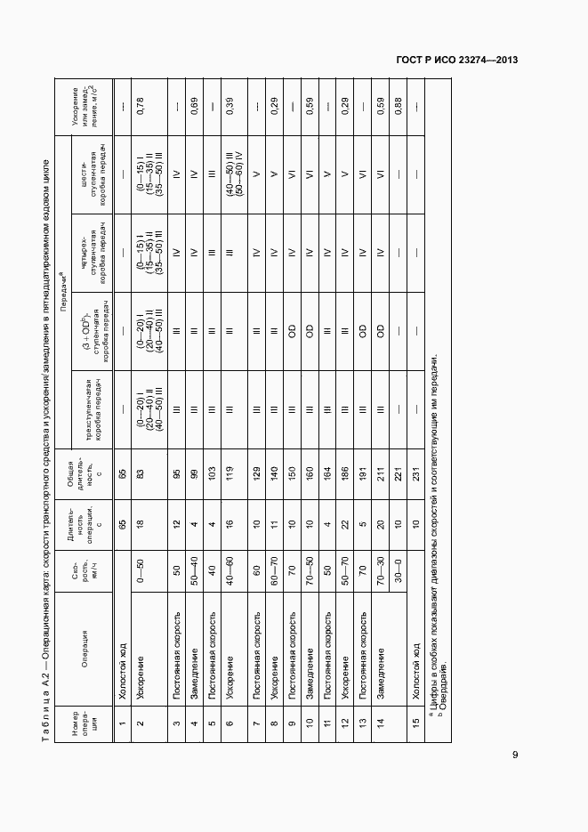 Страница 13 ГОСТ Р ИСО 23274-2013