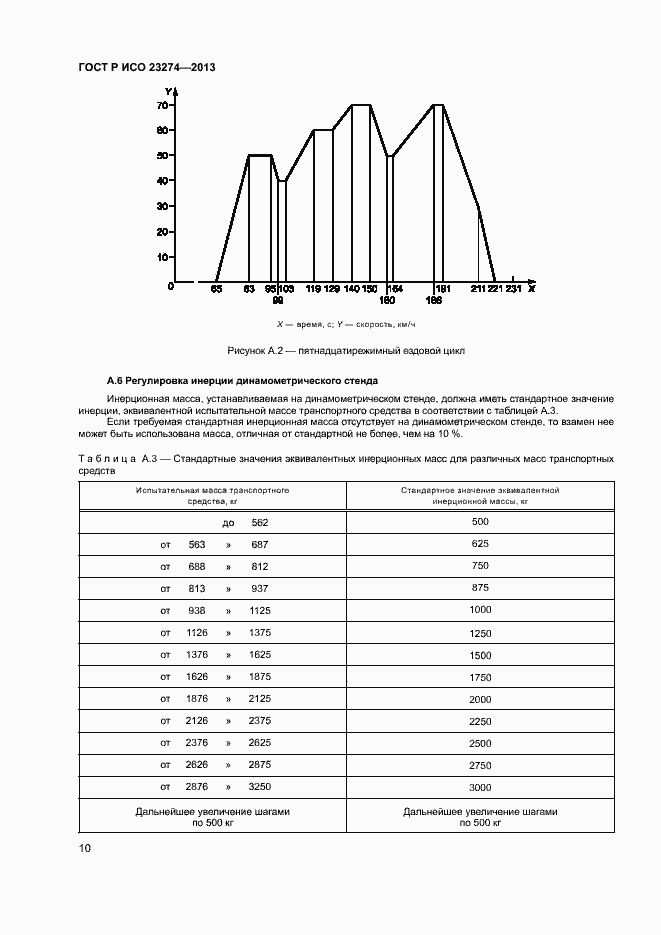 Страница 14 ГОСТ Р ИСО 23274-2013