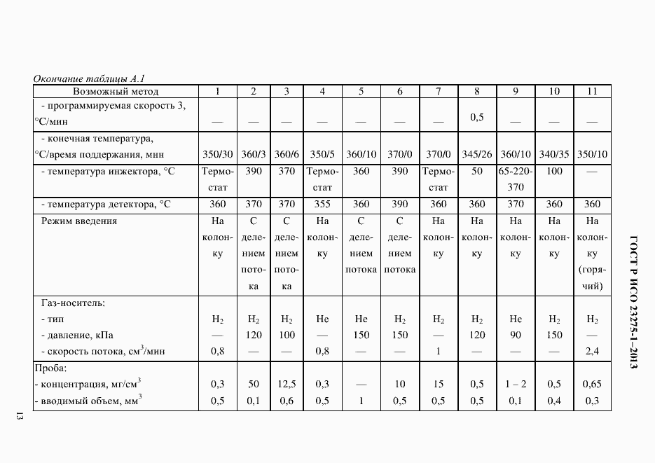 Страница 20 ГОСТ Р ИСО 23275-1-2013