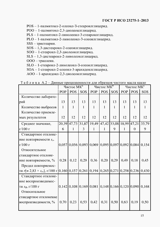 Страница 22 ГОСТ Р ИСО 23275-1-2013