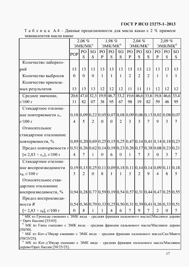 Страница 24 ГОСТ Р ИСО 23275-1-2013
